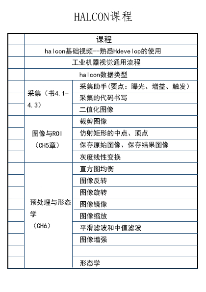 halcon表格.jpg
